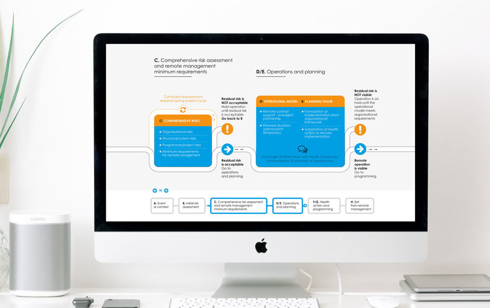 Infographic for Health Cluster