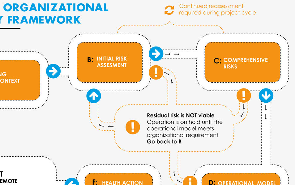 Infographic design for Health Cluster